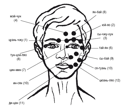 Иллюстрация к книге — Лечебные точки организма: нормализуем давление и облегчаем невралгию [i_046.jpg]