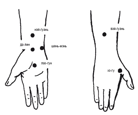 Иллюстрация к книге — Лечебные точки организма: нормализуем давление и облегчаем невралгию [i_083.jpg]