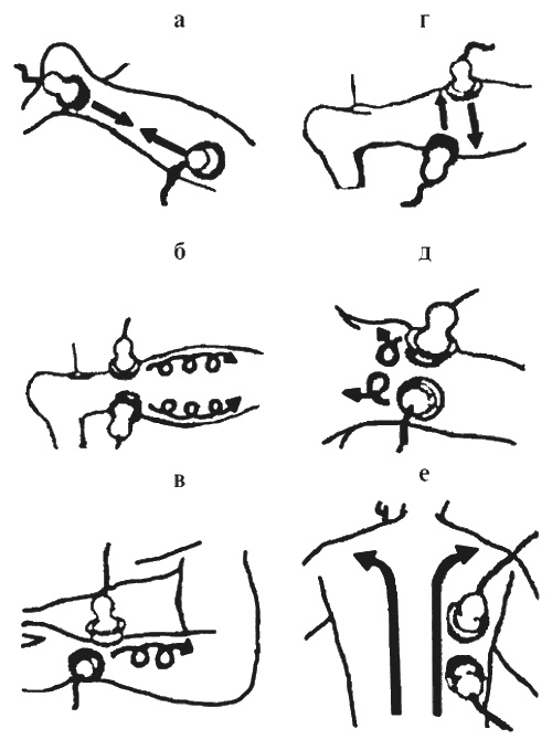 Иллюстрация к книге — Целительные точки организма. Косметический и омолаживающий массаж [i_064.jpg]