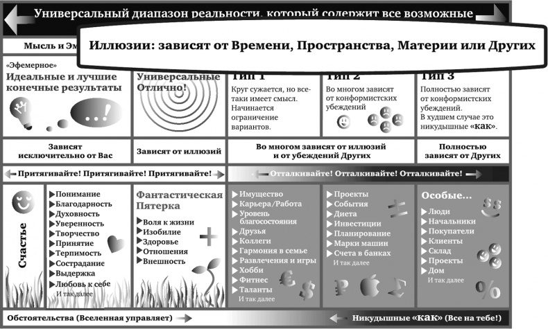 Иллюстрация к книге — Игра в матрицу. Как идти к свое мечте, не зацикливаясь на второстепенных мелочах [i_005.jpg]