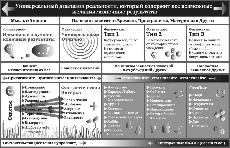 Иллюстрация к книге — Игра в матрицу. Как идти к свое мечте, не зацикливаясь на второстепенных мелочах [i_011.jpg]