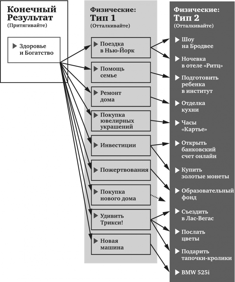 Иллюстрация к книге — Игра в матрицу. Как идти к свое мечте, не зацикливаясь на второстепенных мелочах [i_019.jpg]