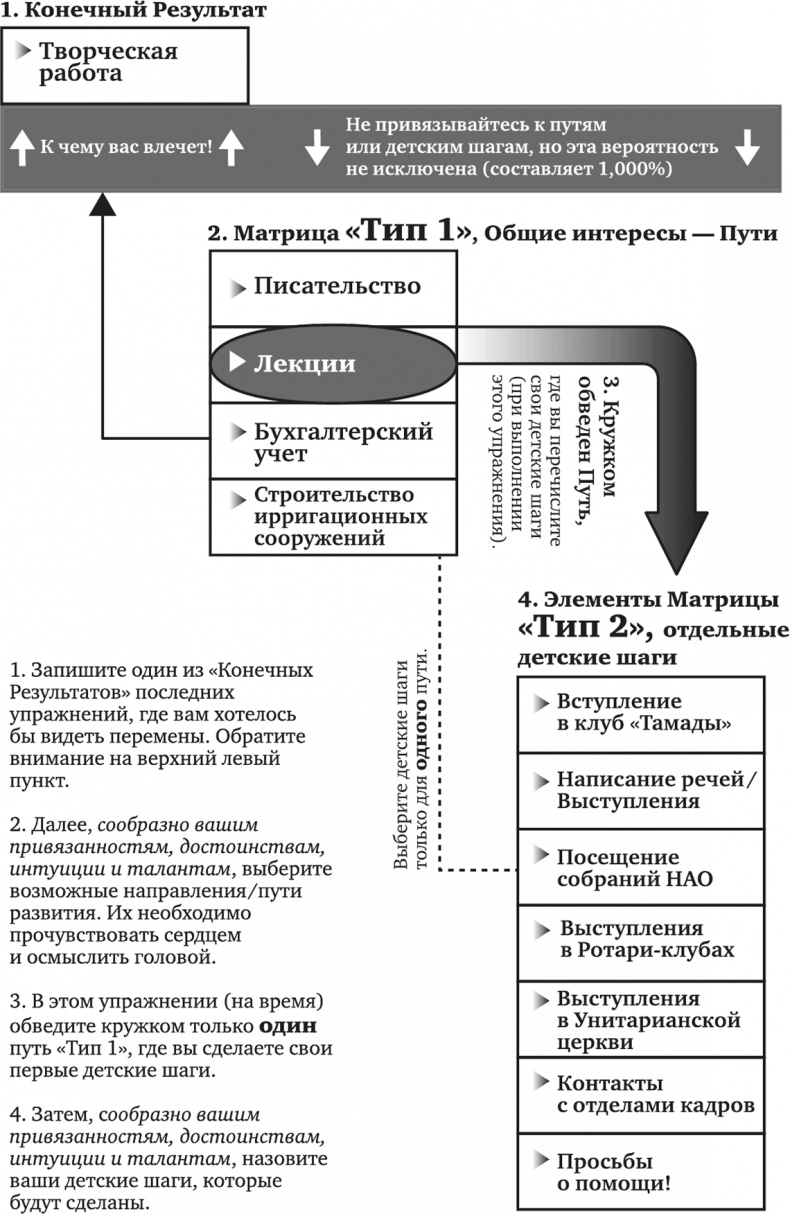 Иллюстрация к книге — Игра в матрицу. Как идти к свое мечте, не зацикливаясь на второстепенных мелочах [i_022.jpg]