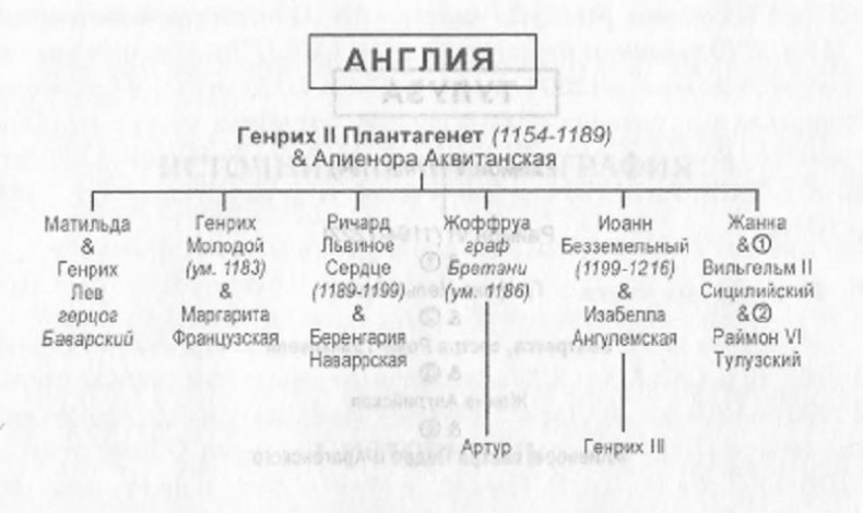 Иллюстрация к книге — Филипп Август [_04.jpg]