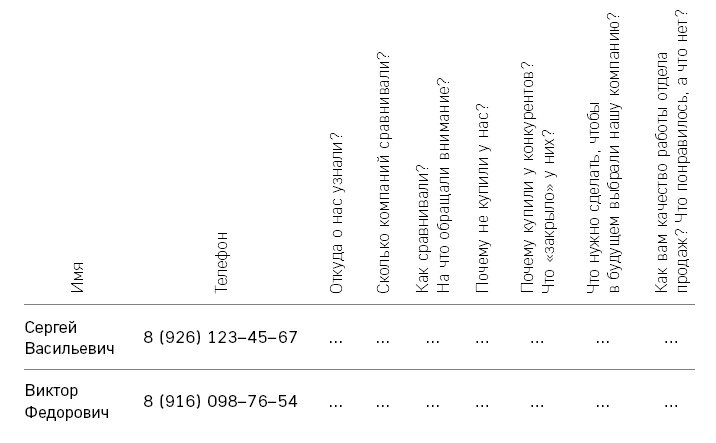 Иллюстрация к книге — Отдел продаж по захвату рынка [i_002.jpg]