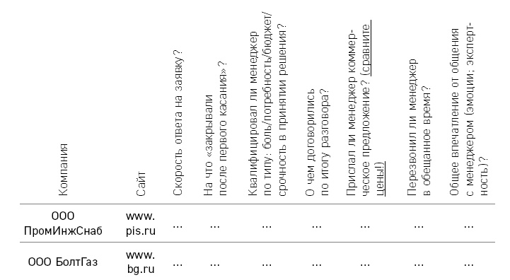 Иллюстрация к книге — Отдел продаж по захвату рынка [i_003.jpg]