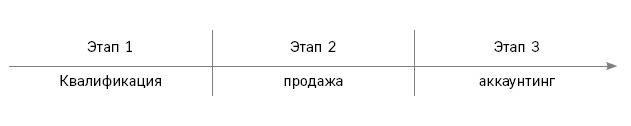 Иллюстрация к книге — Отдел продаж по захвату рынка [i_007.jpg]