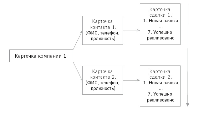 Иллюстрация к книге — Отдел продаж по захвату рынка [i_016.jpg]