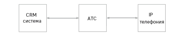 Иллюстрация к книге — Отдел продаж по захвату рынка [i_018.jpg]