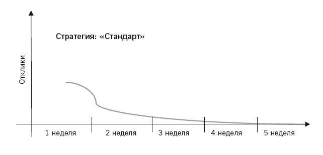 Иллюстрация к книге — Отдел продаж по захвату рынка [i_025.jpg]