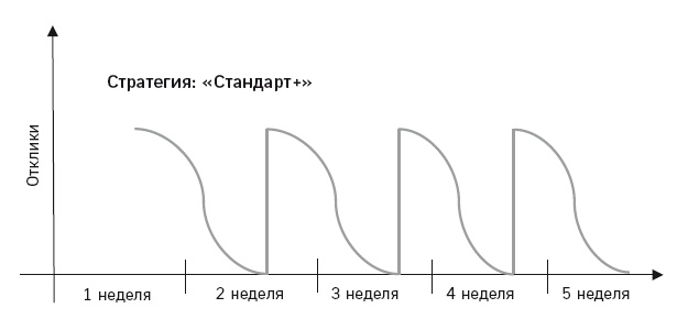Иллюстрация к книге — Отдел продаж по захвату рынка [i_026.jpg]