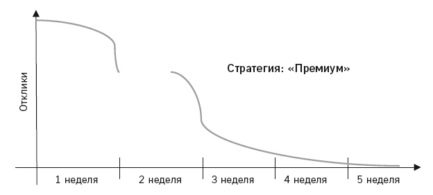 Иллюстрация к книге — Отдел продаж по захвату рынка [i_027.jpg]
