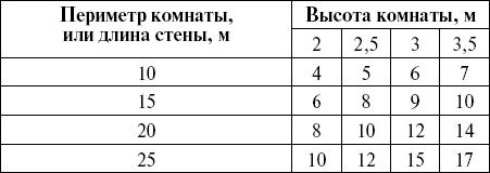 Иллюстрация к книге — Справочник мастера отделочных работ [_03t.jpg]
