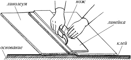 Иллюстрация к книге — Справочник мастера отделочных работ [_100.jpg]