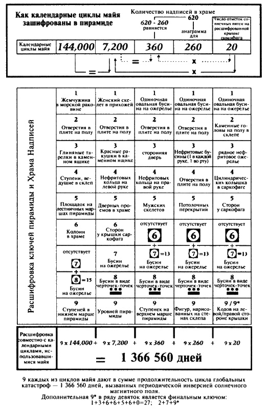 Иллюстрация к книге — Пророчества Тутанхамона [i_008.jpg]
