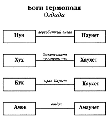 Иллюстрация к книге — Пророчества Тутанхамона [i_025.jpg]