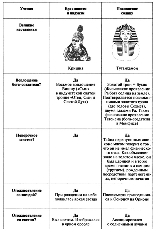 Иллюстрация к книге — Пророчества Тутанхамона [i_095.jpg]
