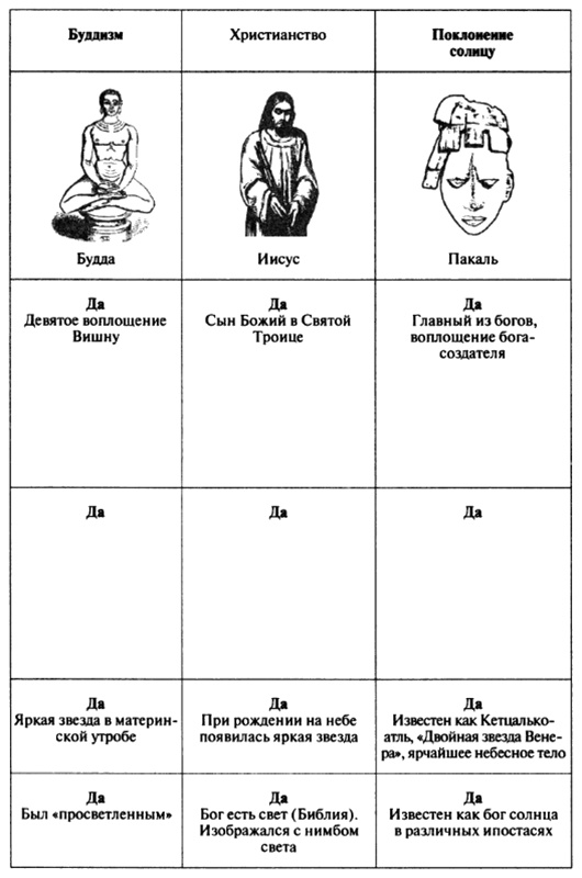 Иллюстрация к книге — Пророчества Тутанхамона [i_096.jpg]