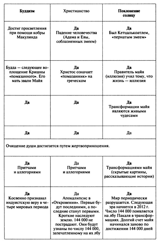 Иллюстрация к книге — Пророчества Тутанхамона [i_100.jpg]