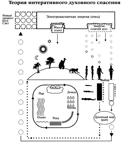 Иллюстрация к книге — Пророчества Тутанхамона [i_135.jpg]