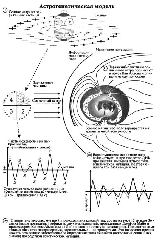 Иллюстрация к книге — Пророчества Тутанхамона [i_161.jpg]
