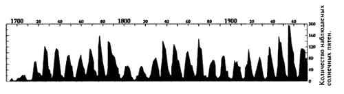 Иллюстрация к книге — Пророчества Тутанхамона [i_171.jpg]