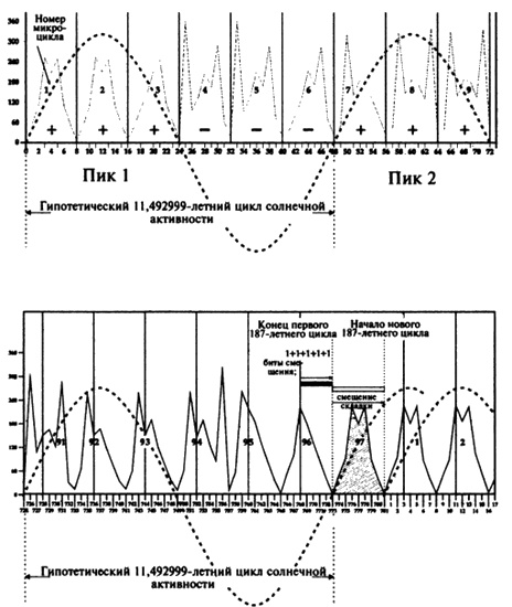 Иллюстрация к книге — Пророчества Тутанхамона [i_176.jpg]