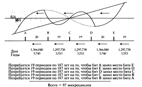 Иллюстрация к книге — Пророчества Тутанхамона [i_181.jpg]
