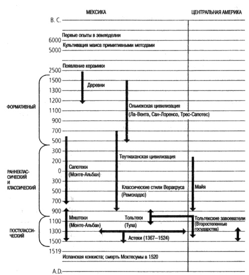 Иллюстрация к книге — Сверхбоги. Они спасли человечество... [i_012.jpg]