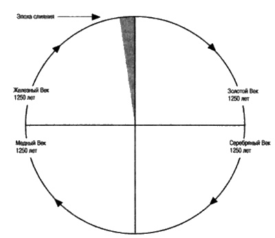 Иллюстрация к книге — Сверхбоги. Они спасли человечество... [i_108.jpg]
