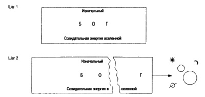 Иллюстрация к книге — Сверхбоги. Они спасли человечество... [i_115.jpg]