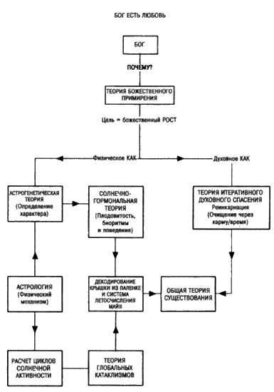 Иллюстрация к книге — Сверхбоги. Они спасли человечество... [i_117.jpg]