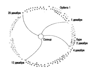 Иллюстрация к книге — Сверхбоги. Они спасли человечество... [i_120.jpg]