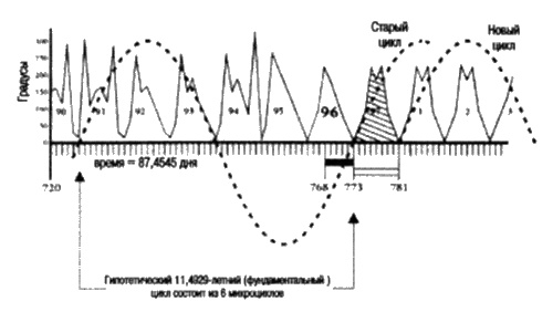 Иллюстрация к книге — Сверхбоги. Они спасли человечество... [i_125.jpg]