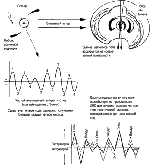 Иллюстрация к книге — Сверхбоги. Они спасли человечество... [i_131.jpg]