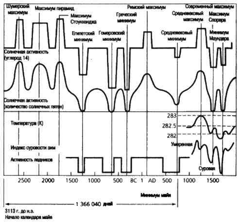 Иллюстрация к книге — Сверхбоги. Они спасли человечество... [i_138.jpg]