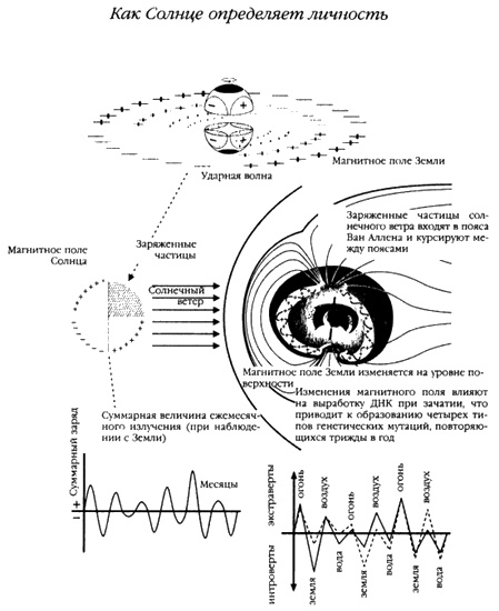 Иллюстрация к книге — Хранители гробницы [i_098.jpg]