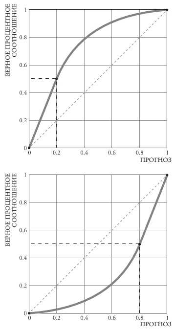 Иллюстрация к книге — Думай медленно – предсказывай точно. Искусство и наука предвидеть опасность [i_005.jpg]