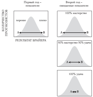 Иллюстрация к книге — Думай медленно – предсказывай точно. Искусство и наука предвидеть опасность [i_010.jpg]