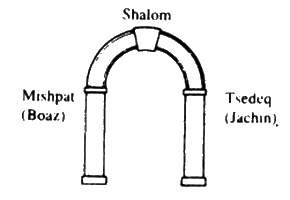 Иллюстрация к книге — Ключ Хирама [i_022.jpg]