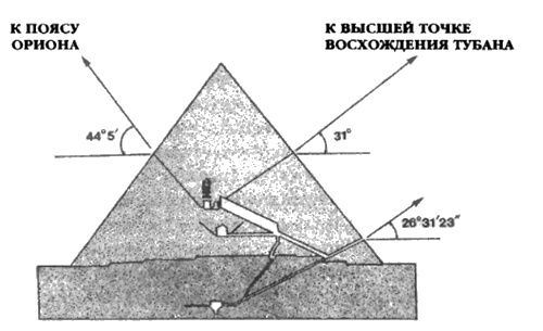 Иллюстрация к книге — Боги с небес [i_147.jpg]