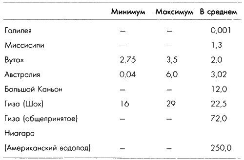 Иллюстрация к книге — Боги, построившие пирамиды. Египет до фараонов [i_016.jpg]