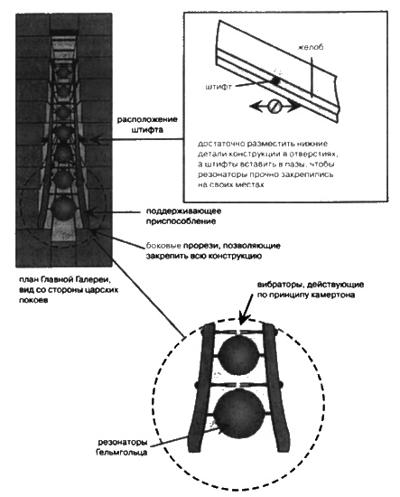 Иллюстрация к книге — Боги, построившие пирамиды. Египет до фараонов [i_035.jpg]
