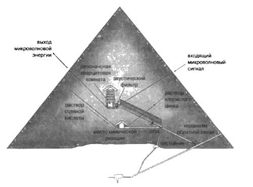Иллюстрация к книге — Боги, построившие пирамиды. Египет до фараонов [i_036.jpg]