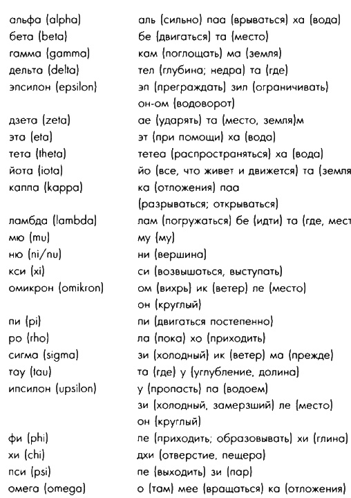 Иллюстрация к книге — Боги, построившие пирамиды. Египет до фараонов [i_043.jpg]