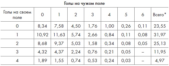 Иллюстрация к книге — Игра с числами. Виртуозные стратегии и тактики на футбольном поле [i_009.jpg]