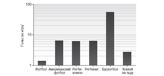 Иллюстрация к книге — Игра с числами. Виртуозные стратегии и тактики на футбольном поле [i_020.jpg]