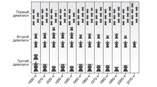 Иллюстрация к книге — Игра с числами. Виртуозные стратегии и тактики на футбольном поле [i_021.jpg]
