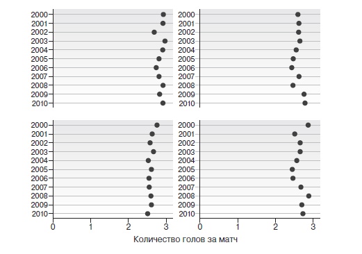 Иллюстрация к книге — Игра с числами. Виртуозные стратегии и тактики на футбольном поле [i_024.jpg]
