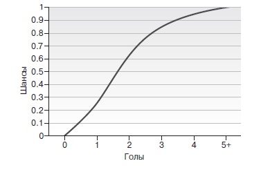 Иллюстрация к книге — Игра с числами. Виртуозные стратегии и тактики на футбольном поле [i_033.jpg]